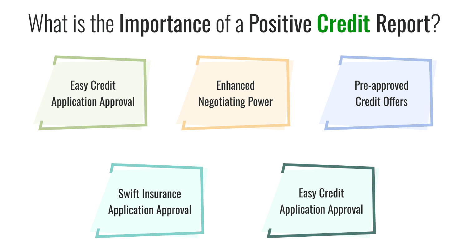 What is the Importance of a Positive Credit Report?